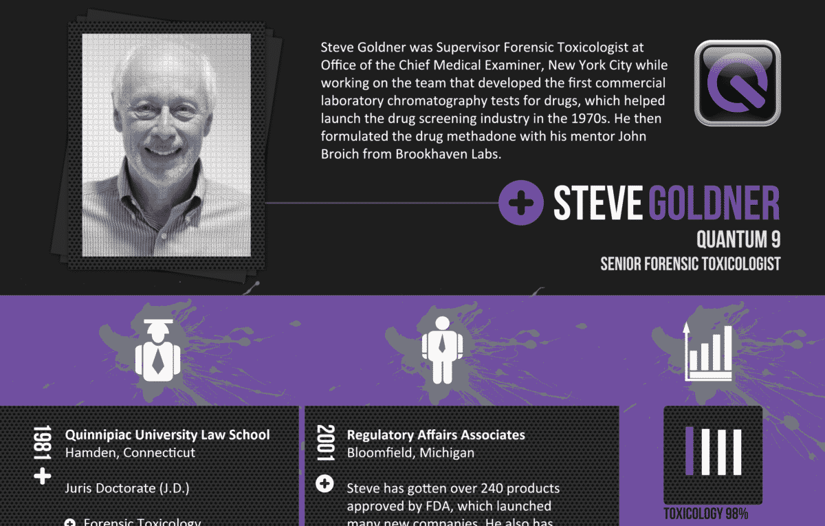 Steve-Golder-Q9-Cannabis-Consultant
