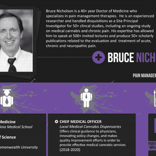Bruce Nicholson, MD