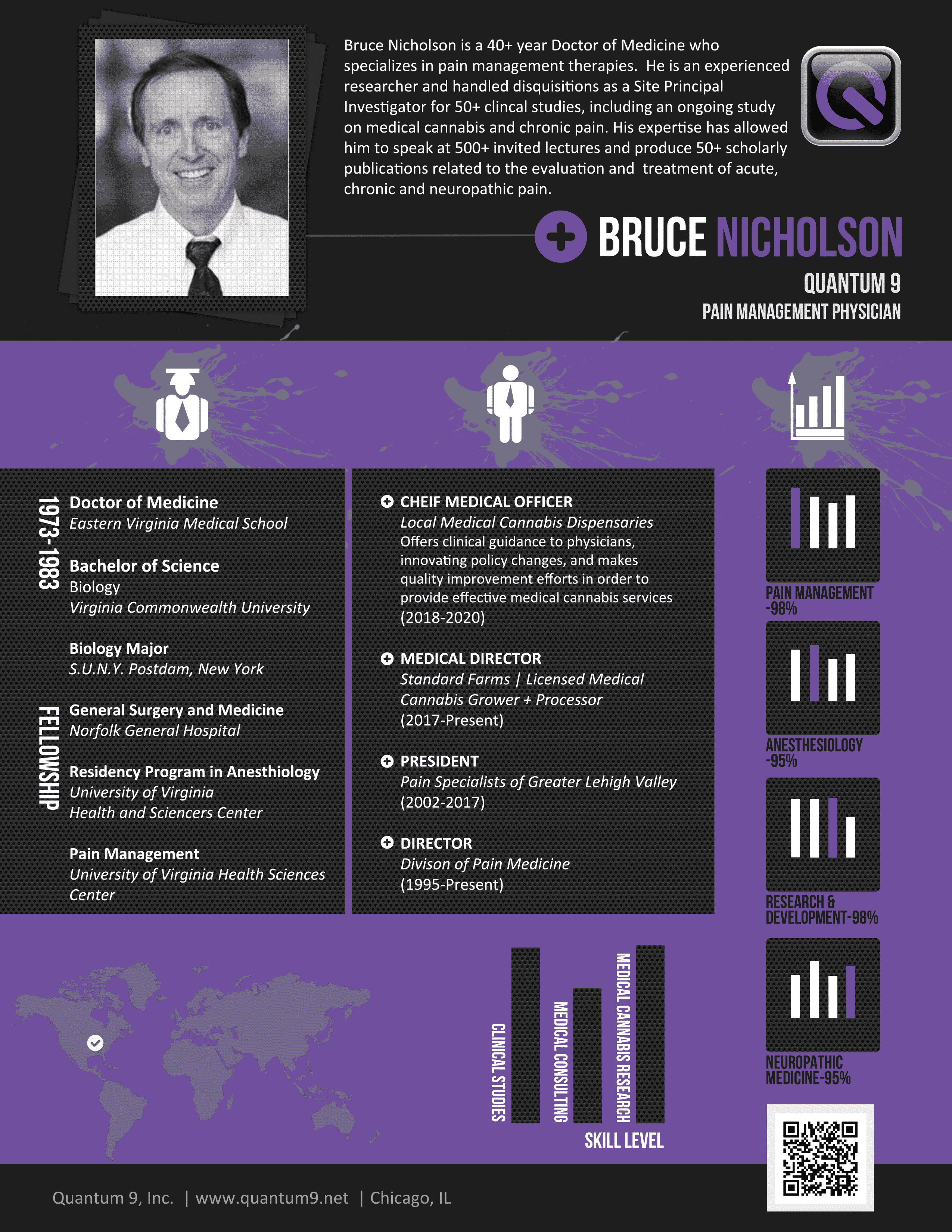 Bruce Nicholson Q9 Profile v4