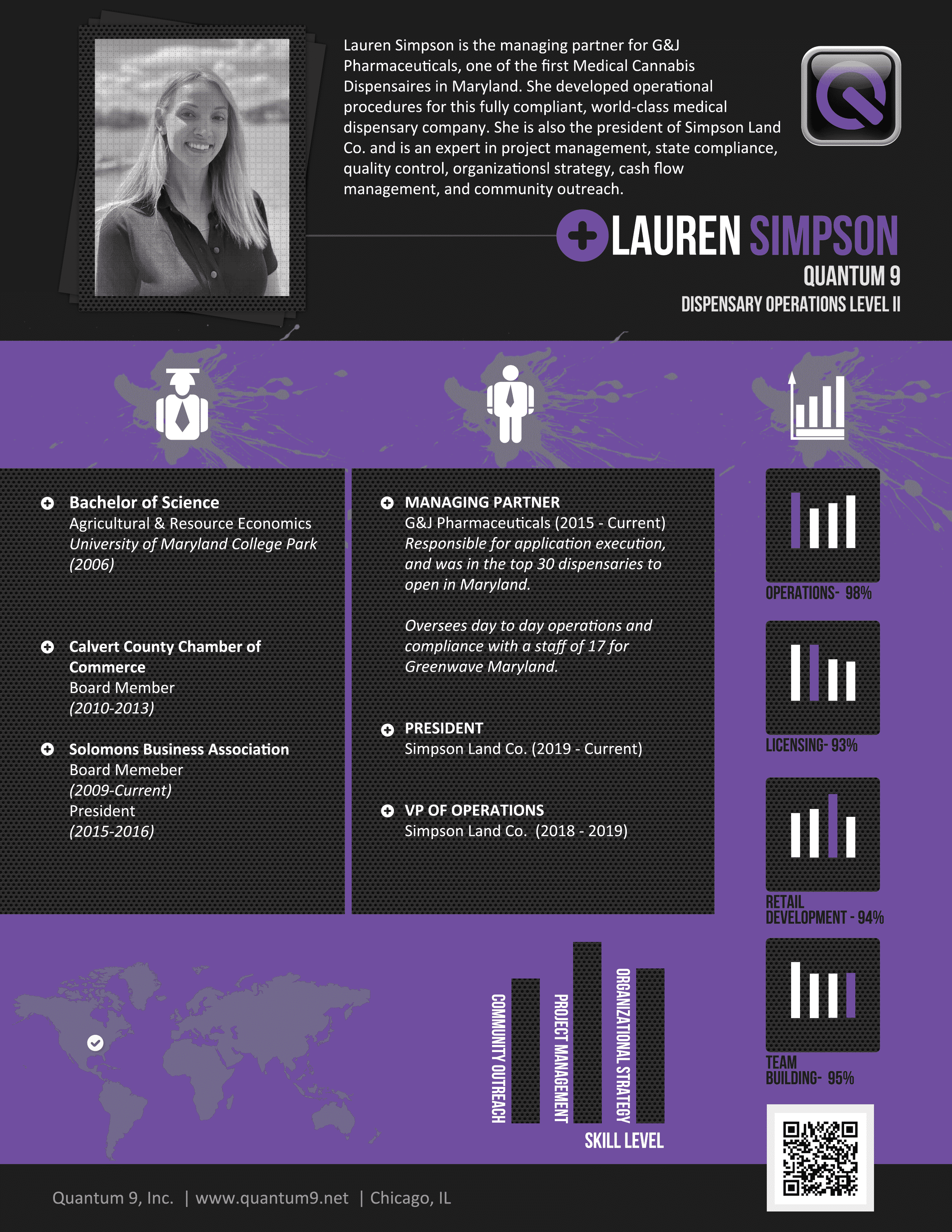 Lauren Simpson Q9 Profile