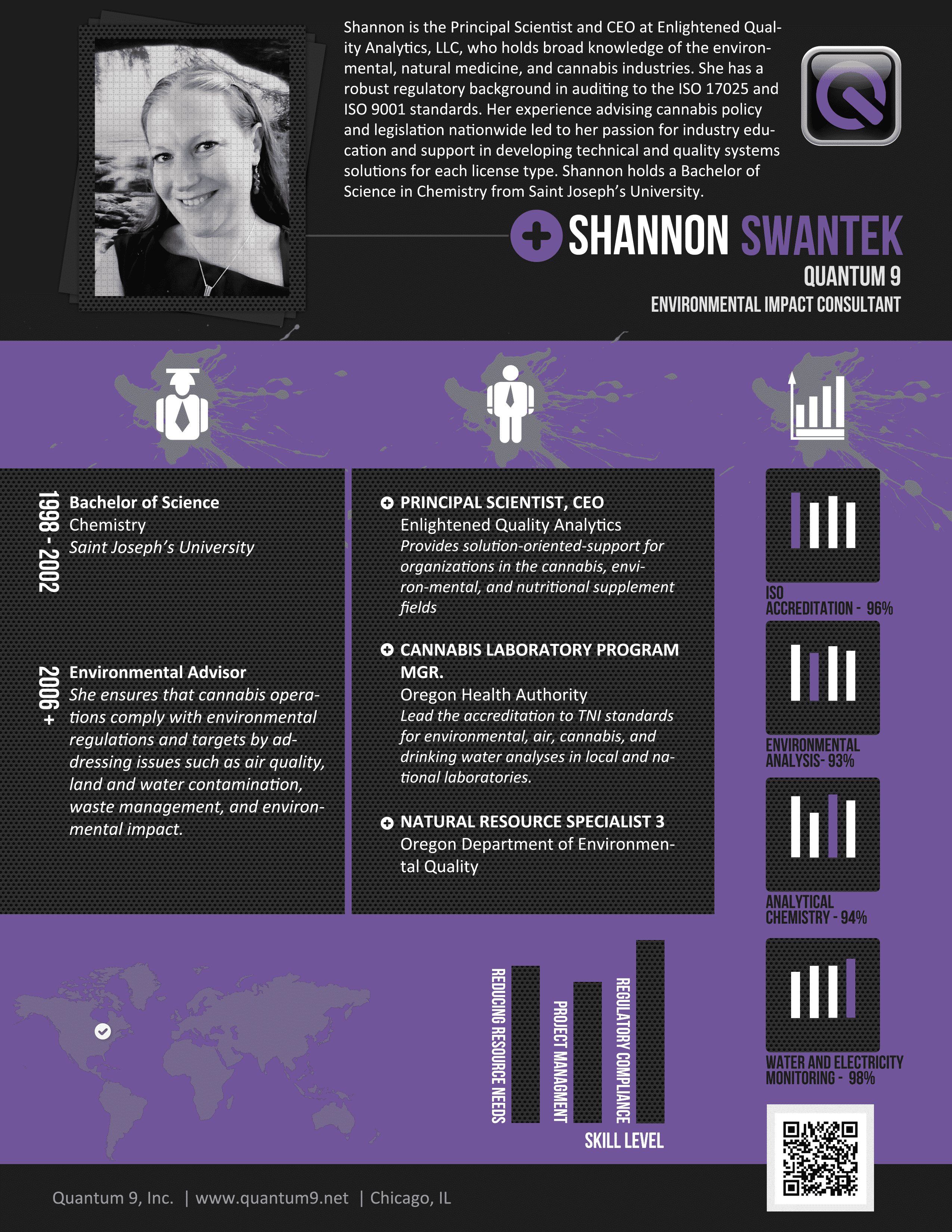 Shannon Swantek Q9 Profile