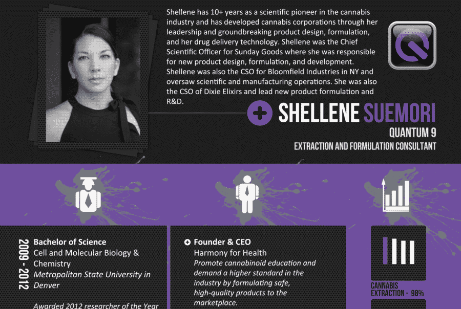 Shellene Suemori, MS Extraction Advisor