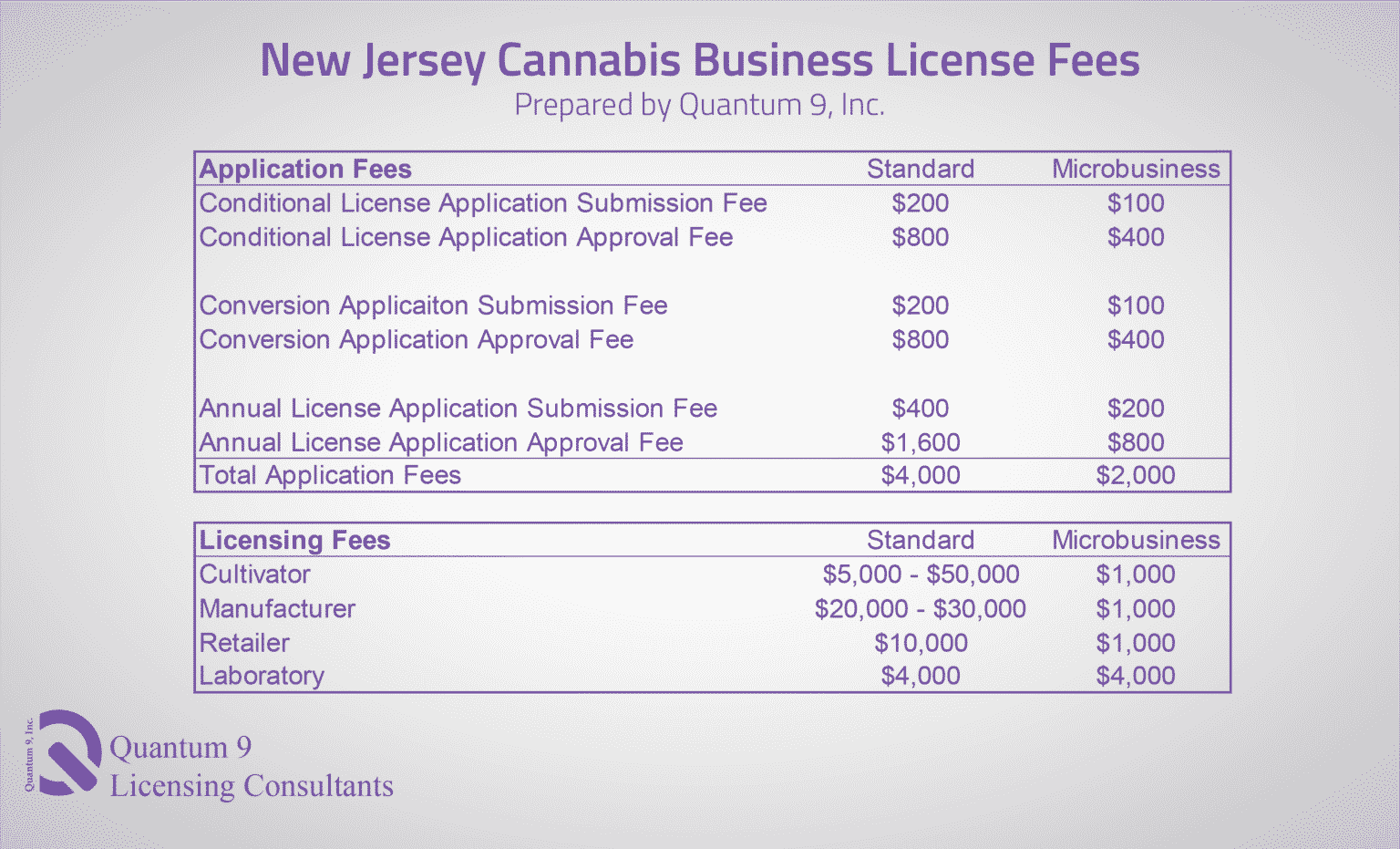 Cannabis Consulting In New Jersey | License Application Writers