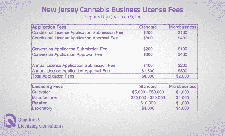 Cannabis Consulting In New Jersey | License Application Writers