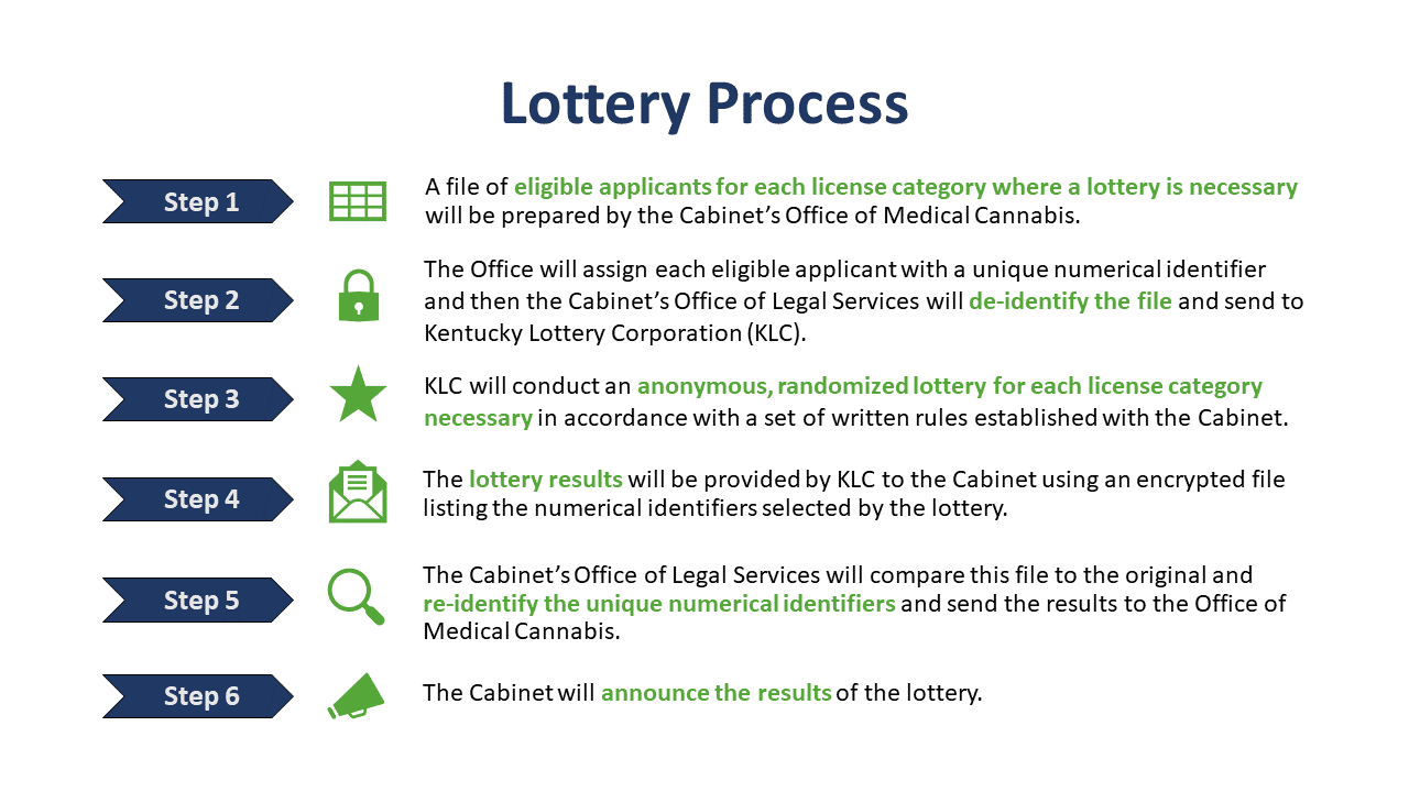 Kentucky Cannabis Consultants: Licensing, Operations And M&A