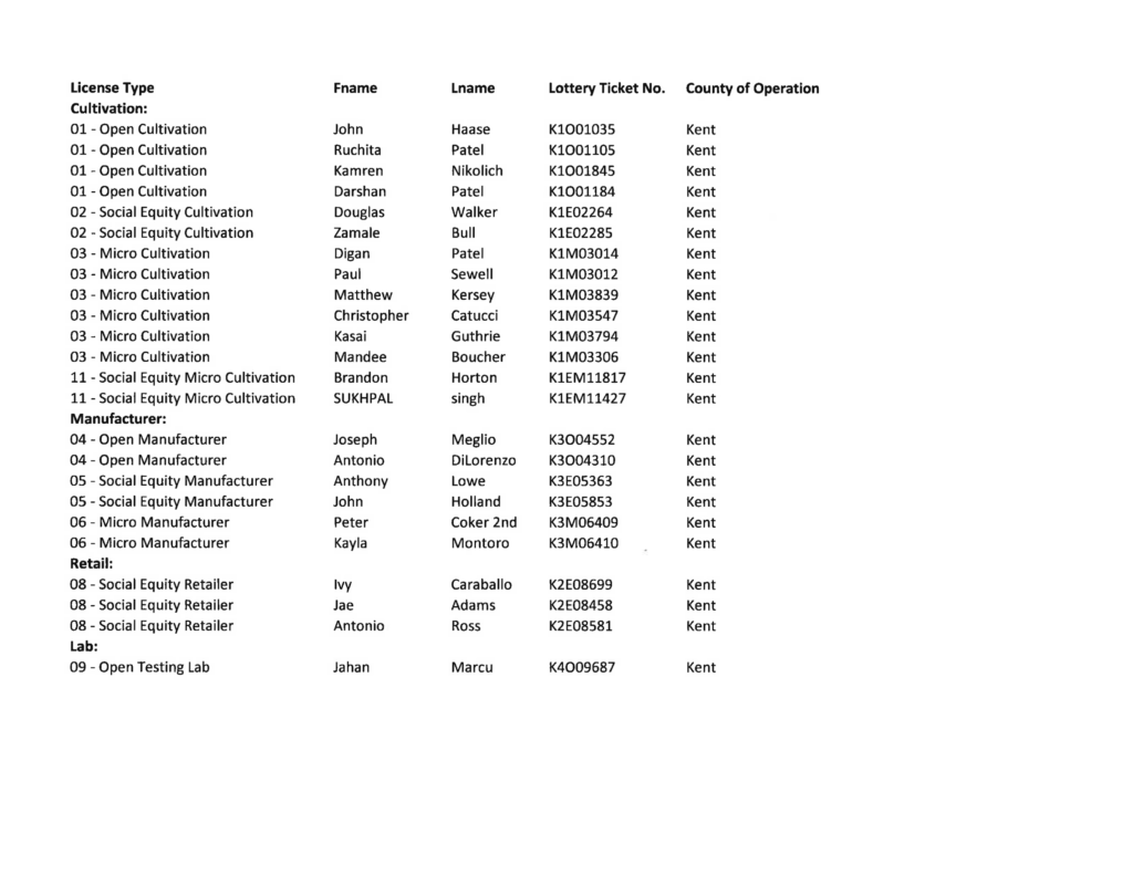 Delaware cannabis lottery winners _Page_1