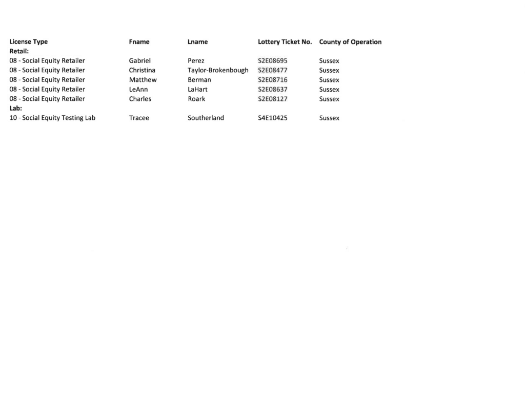 Delaware cannabis lottery winners _Page_5