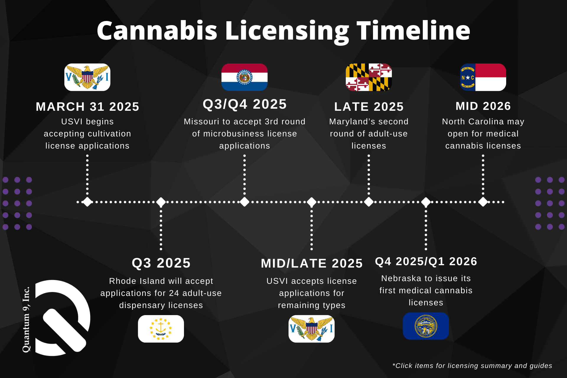 next cannabis licensing rounds in 2025